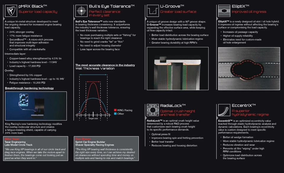 Connecting rod bearings King Racing Polymer for Honda Civic CRX B20 D15 D16 STD - Image 3 of 4