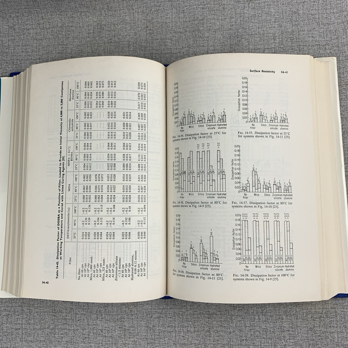 Handbook of Epoxy Resins by Henry Lee & Kris Neville -- 1967