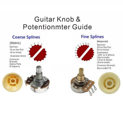 Potenciómetros para guitarra FLEOR B250K latón eje corto dividido macetas tamaño completo - Imagen 9 de 10