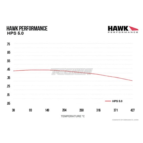 HAWK Performance HPS 5.0 High Performance Street Bremsbeläge vorne - HB865B.620 - Bild 5 von 9
