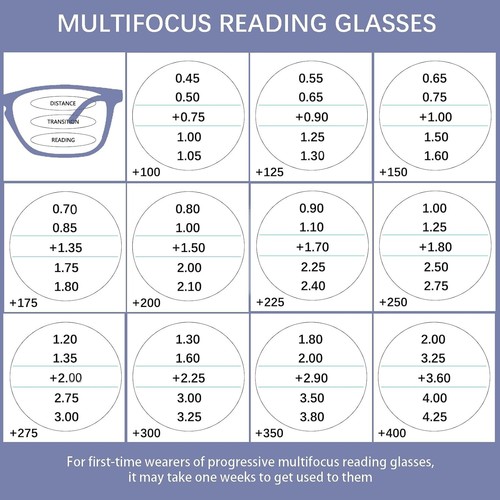 4 Pack Progressive Multifocus Reading Glasses Men and Women Computer Blue Lig... - Picture 3 of 9