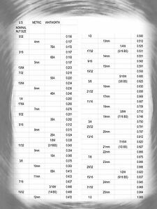 American Wrench Size Chart