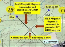 Army PSYOP Team PLGR GPS & LAND NAVIGATION MAP READING Compass Presentation CD 
