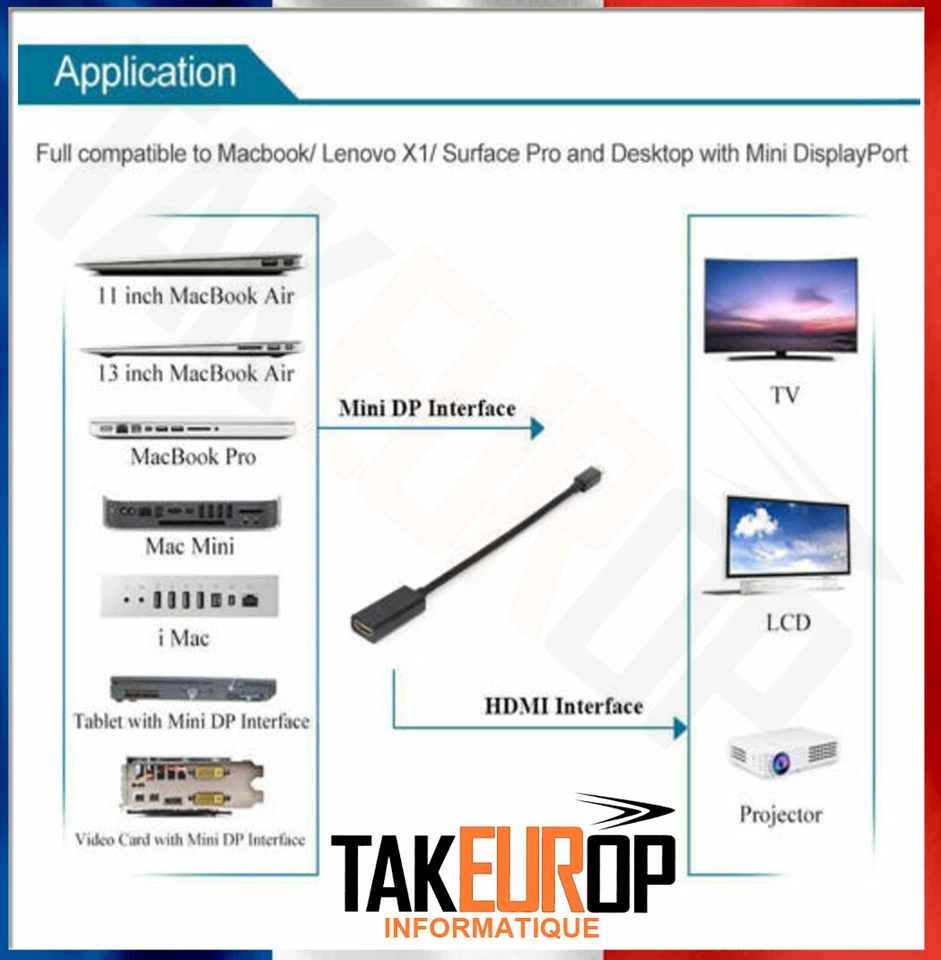 ADAPTATEUR MINI DISPLAY PORT VERS HDMI POUR APPLE iMAC MACBOOK AIR - PRO - Bild 4 von 4