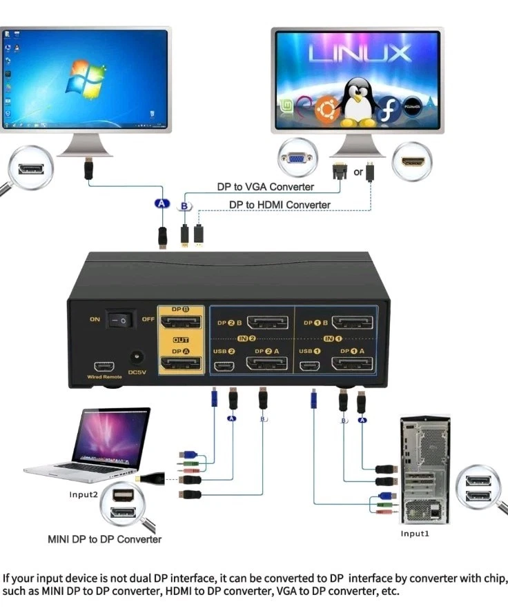 CKLau 4K@60Hz 2 Port Dual Monitor KVM Switch Displayport with Audio, USB 2.0 Hub - Image 2 of 4