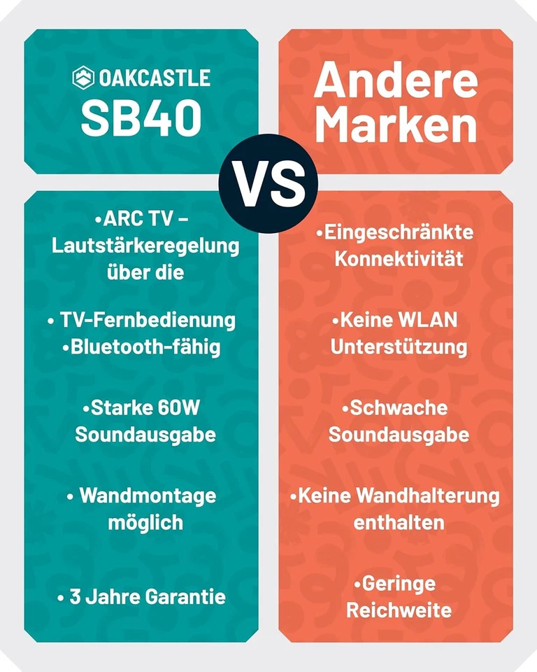 TV Soundbar mit Bluetooth, HDMI ARC & 60 W, Oakcastle SB40, GEPRÜFT - Bild 3 von 4