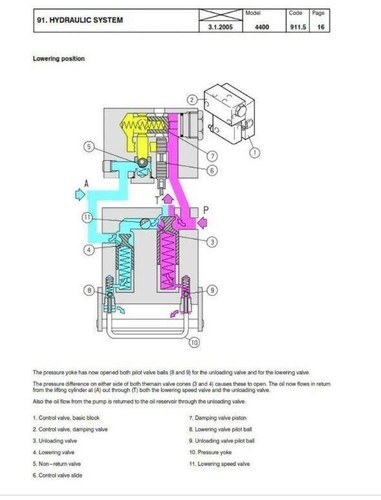 Massey Ferguson 4400 series Workshop Manual Get it Today - Picture 4 of 4