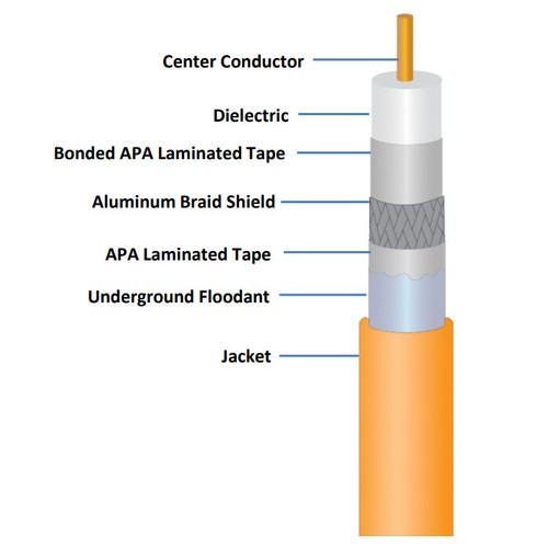 200ft RG11 Orange Direct Burial Coax Cable Long Run Lower Signal Loss