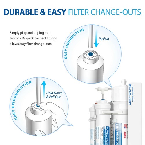 APEC US MADE 90GPD Complete Water Filter For RO-QUICK90 Reverse Osmosis System - Picture 6 of 8
