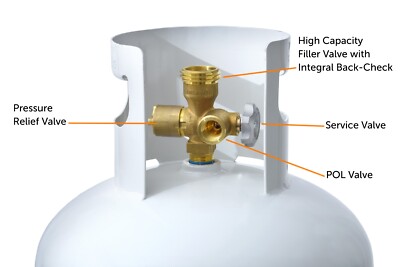 How to Clean Propane Tank Valve: Easy Steps for Safe Maintenance