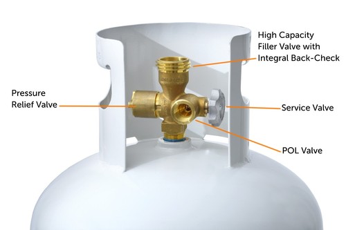 100 LB Multi-Valve Propane Tank with High Capacity Filler Valve - Picture 3 of 4