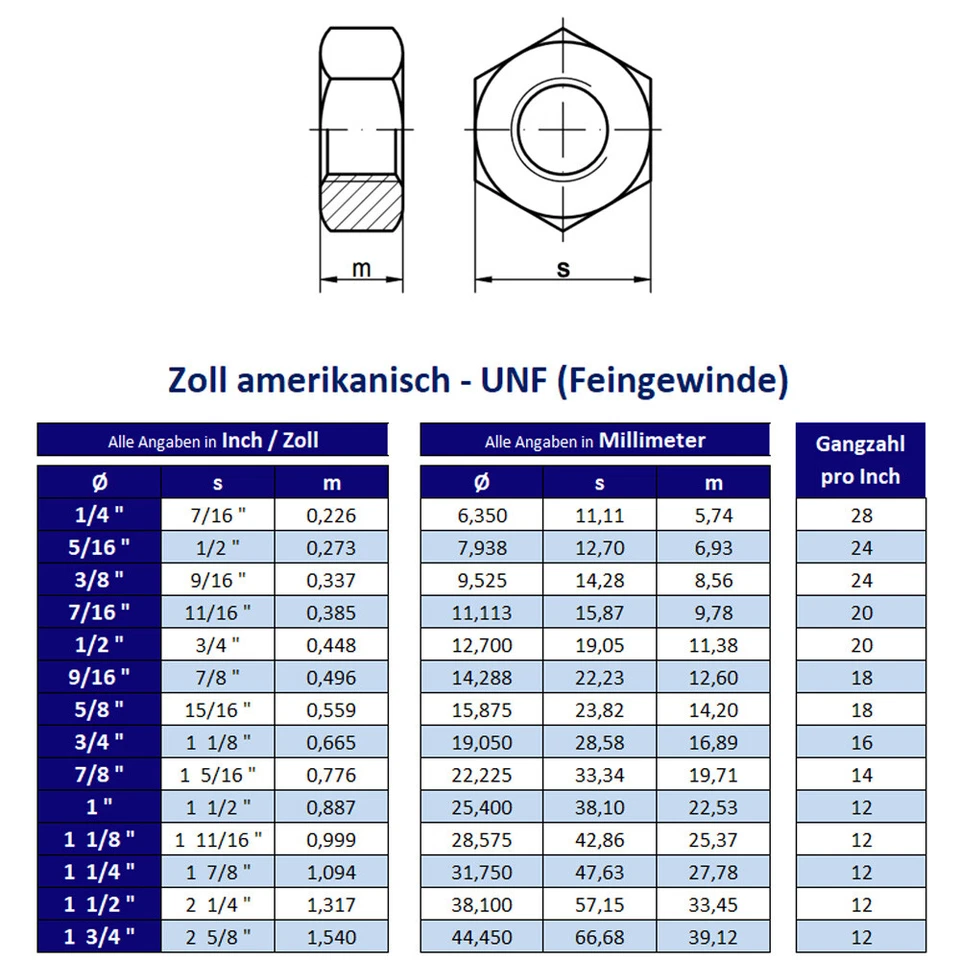 Mutter Zollgewinde UNC UNF 1/4" - 1 3/4" Zoll Stahl blank verzinkt - alle Größen - Bild 3 von 3