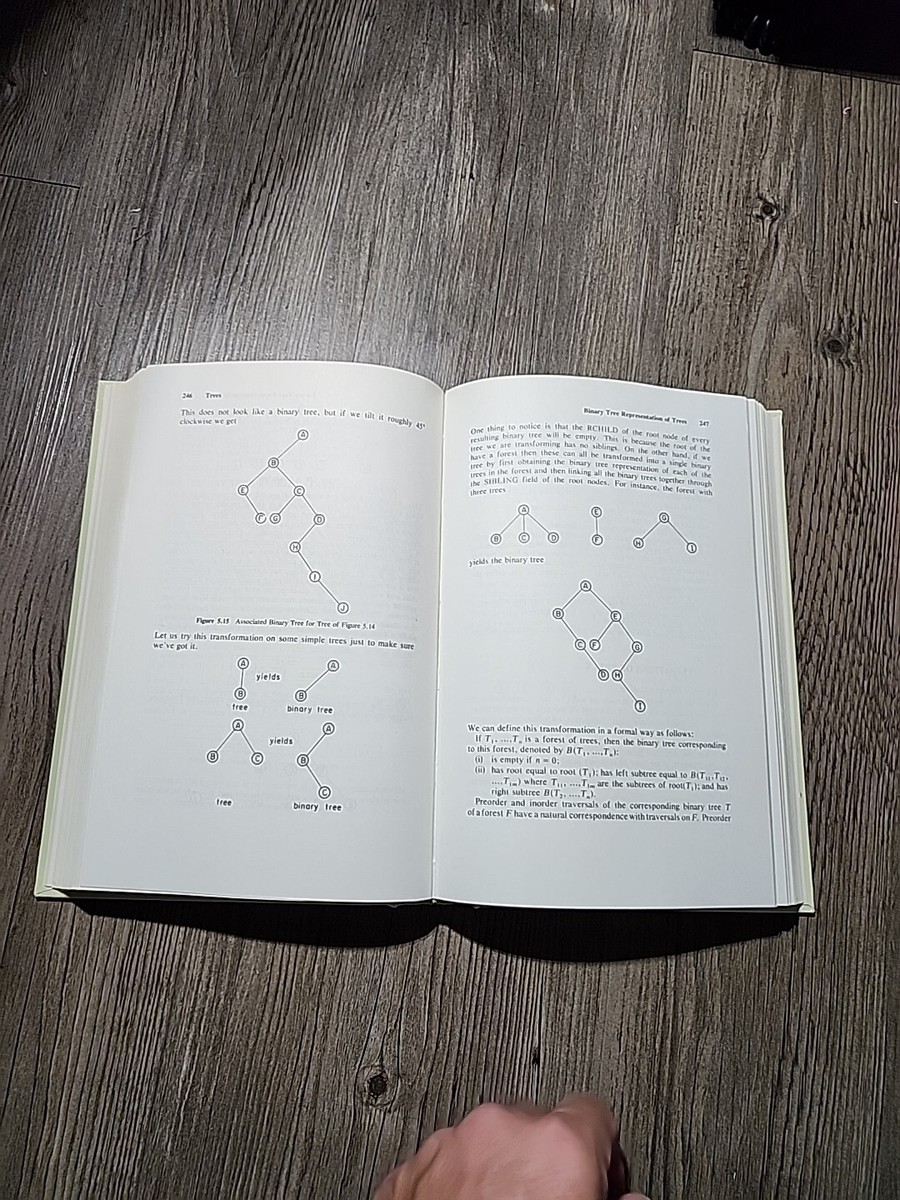Fundamentals Of Data Structures Horowitz/ Sahni Hardcover 1976 | eBay