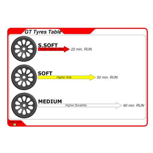 1/8 1:8 RC Rubber GT Tires Tyres ONE Brand SUPER SOFT MAX GRIP (1 Pair) PRO 17mm - Picture 3 of 3