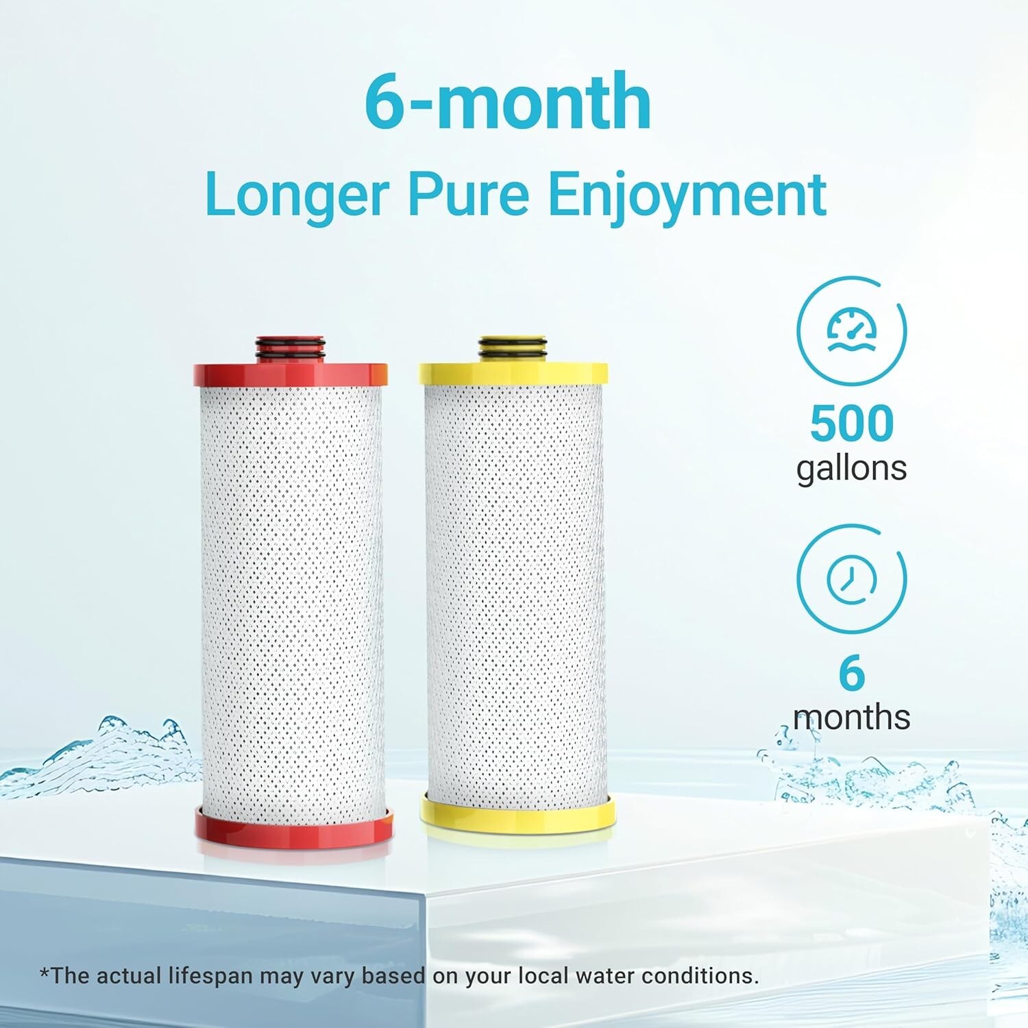 AQUA CREST Replacement for Aquasana® AQ-5200R Under Sink Water Filter
