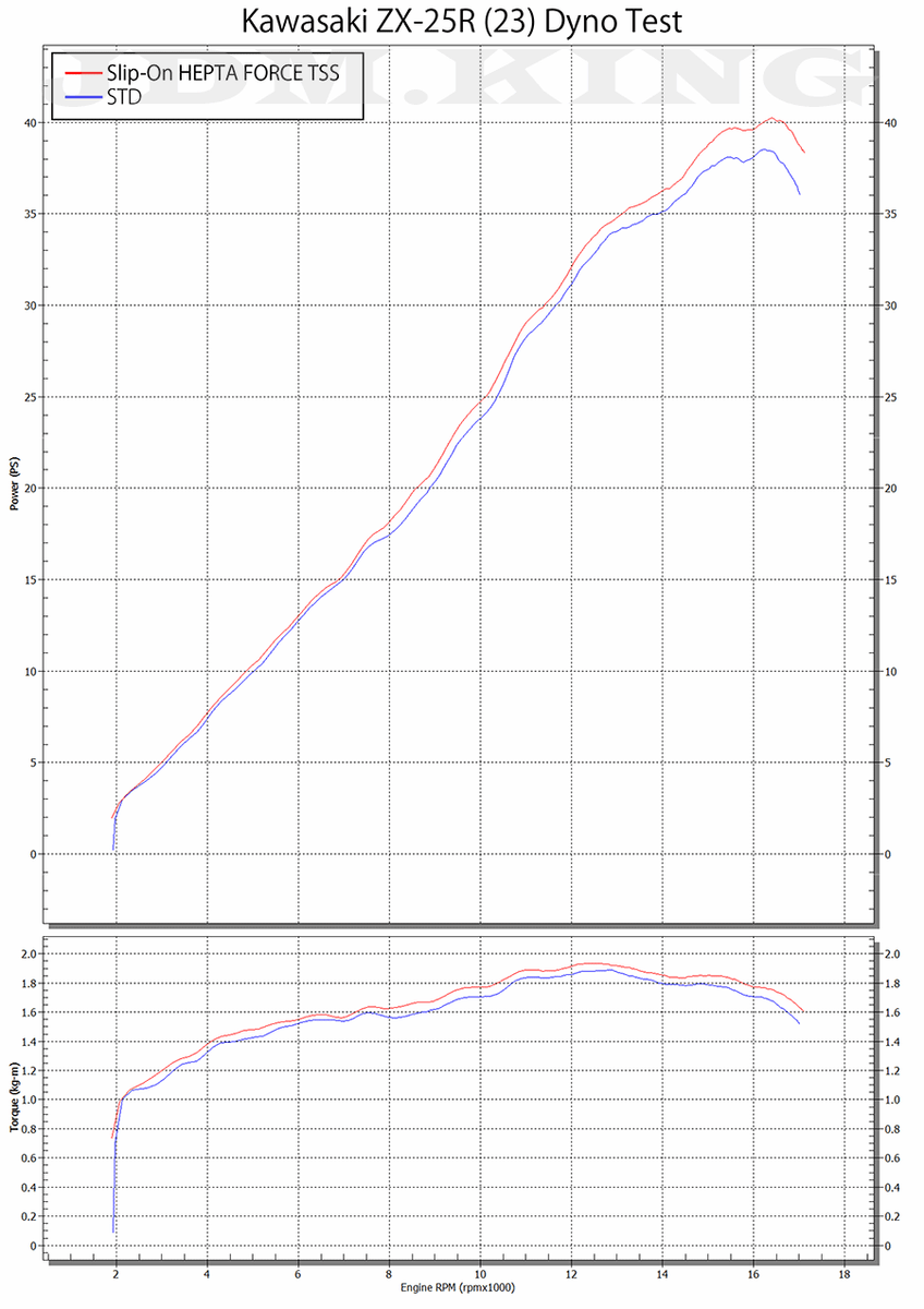 YOSHIMURA exhaust Ninja ZX-25R HEPTA FORCE TSS cyclone (110-247