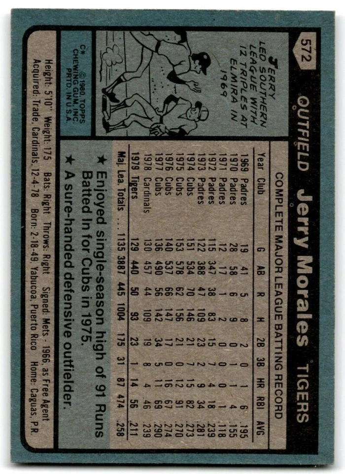 1980 Topps Jerry Morales . Detroit Tigers #572 - Image 2 of 2