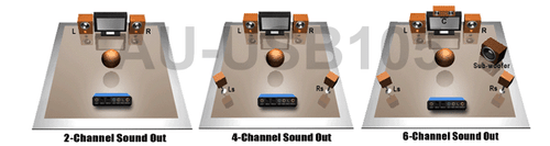 USB 5.1 Surround Sound Adapter With Digital Optical Audio Input Output - Picture 3 of 3