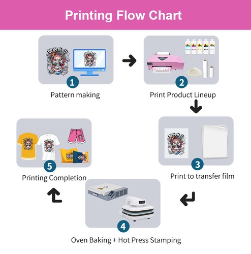 A3+ Pro 33cm XP600 DTF Printer Direct to Film T-Shirt printer Heat Transfer - Picture 2 of 8