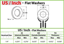 US / Inch - Stainless Steel Flat Washers, A2 (18-8) - #2 #4 #6 #8 #10 1/4" 5/16"