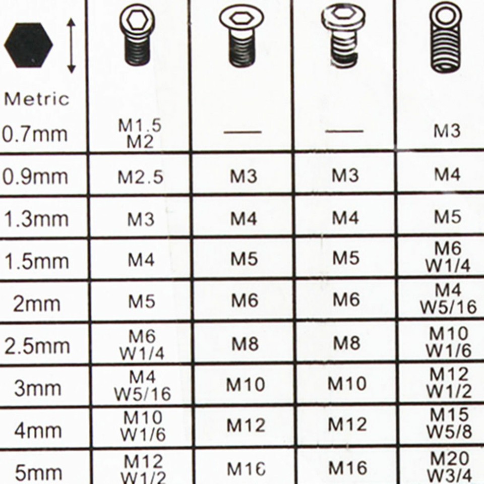 7-teiliges Mini-Sechskant-Schlüssel-Set – 0,7 Mm Bis 3 Mm, Aus Stahllegierung, Für Feine Arbeiten