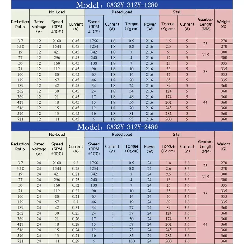Planetengetriebe DC 12V 24V Motor Niedrige Geschwindigkeit Regelung Drehmoment - Bild 4 von 4