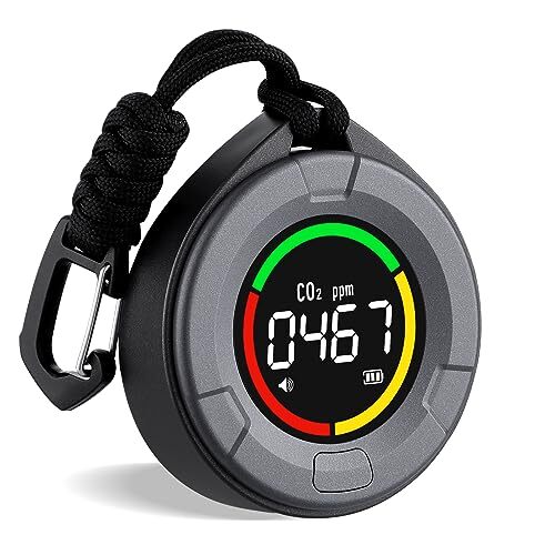 INKBIRDPLUS Portable CO2 Detector, Mini Indoor CO2 Monitor, NDIR Sensor with 
