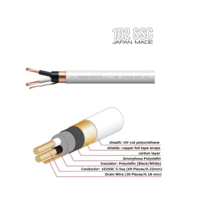 TUNAMI NIGO V2 オーディオケーブル ホワイト　約154㎝×2 oyaide.com :: TUNAMI NIGO V2