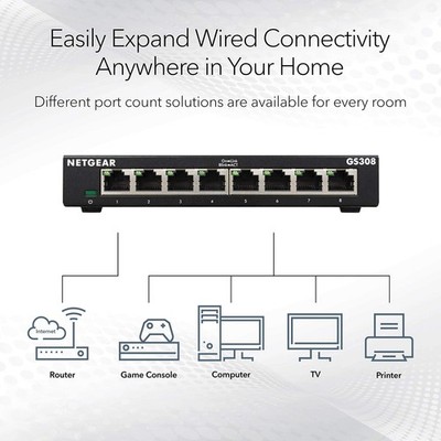 NETGEAR 8-Port Gigabit Ethernet Unmanaged Essentials Switch 8 Port