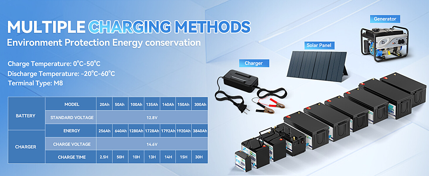 12V 230Ah Bluetooth Low Temp LiFePO4 Lithium Battery 200A BMS F/ RV Marine Solar