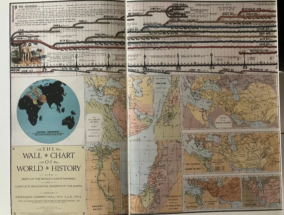 The Wall Chart Of World History - Traces 6000 Years of World History at a Glance - Image 4 of 4