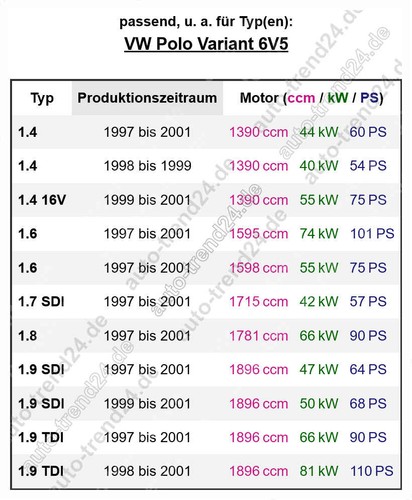 B1 Federbeinstützlager vorne u.a.: VW Polo Variant 6V5, Bj. 1997-2001 - Bild 4 von 4