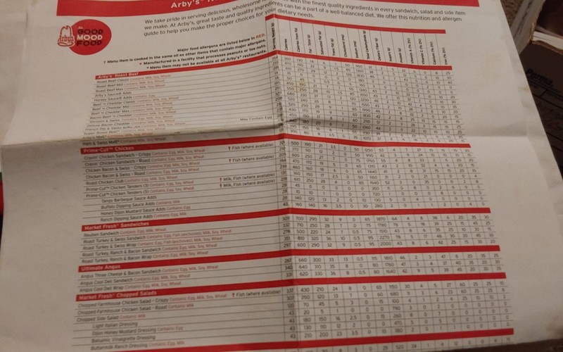 2011 PAPER TRAY LINER & NUTRITION ALLERGEN INFORMATION    ARBY'S
