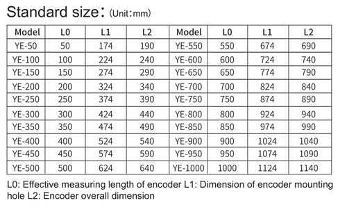 3/4/5Achsen Digitalanzeige DRO Lineare Skala Scale Hohe Präzision 50-1000mm CNC - Bild 31 von 38