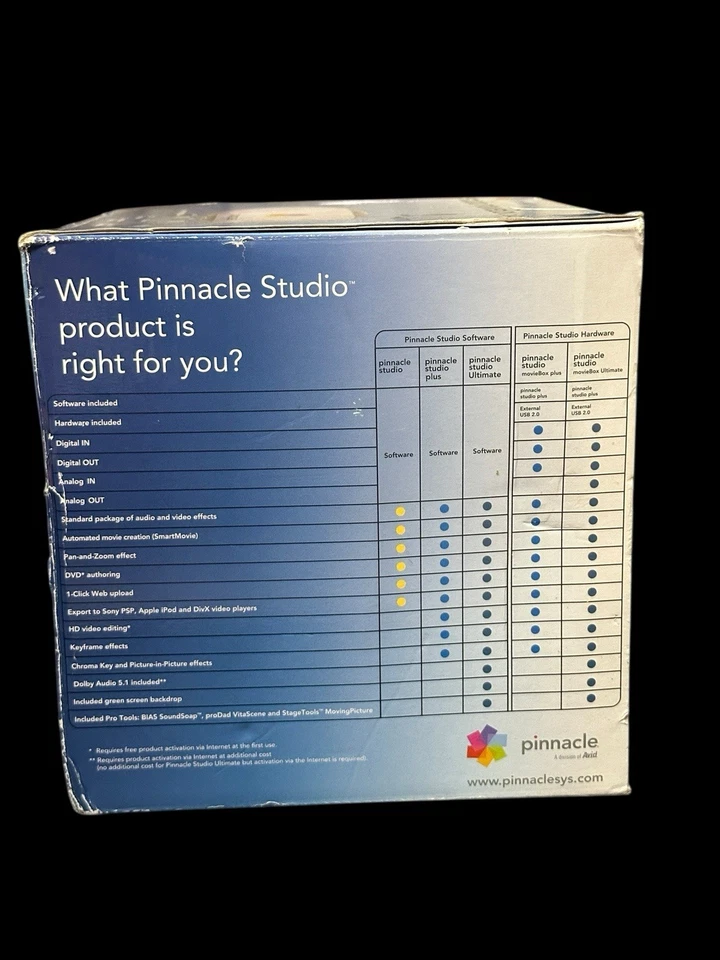 Pinnacle Studio MovieBox Plus Video HD Editing System - Sealed in Original Box - - Image 2 of 4