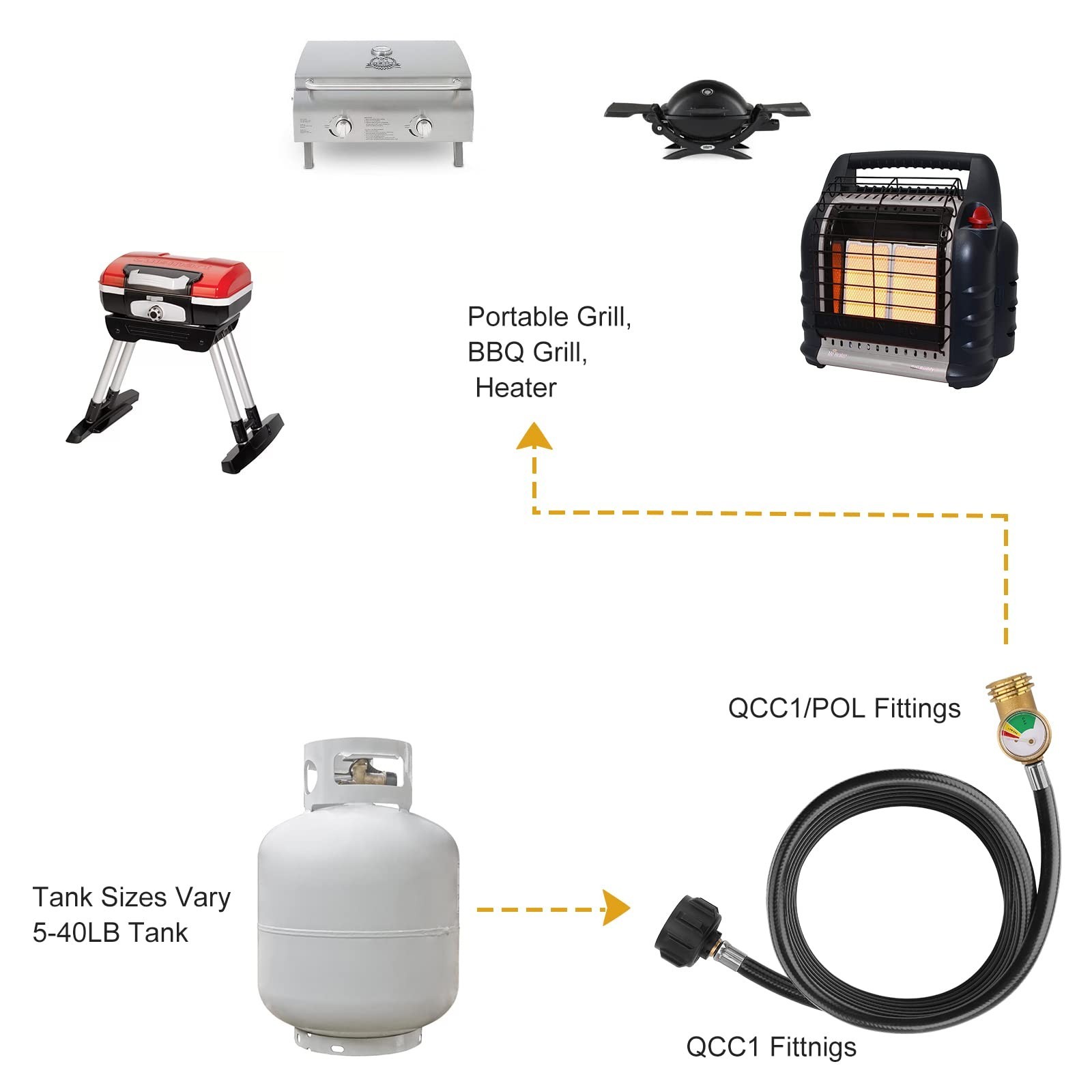 12FT Propane Extension Hose with Gauge for Propane Tank for Universal Propane