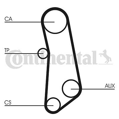 Kit de distribution 1.5 dCi anti-panne pour Dacia Duster et Renault Scénic III