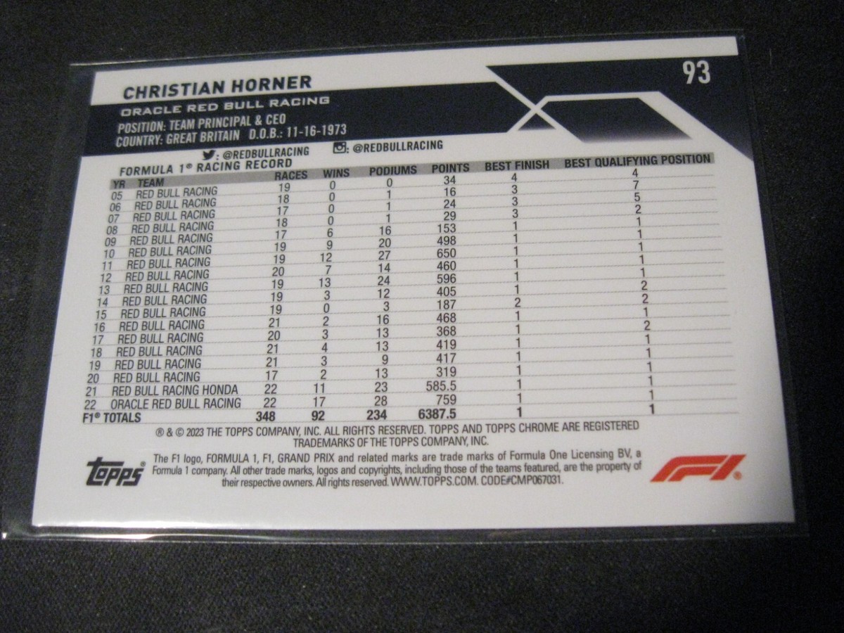 2023 Topps Chrome Formula 1 - F1 Crew Team Christian Horner #93