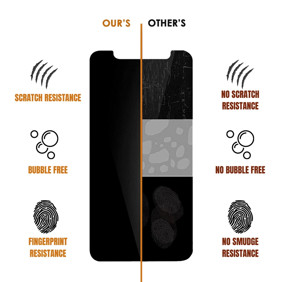 Paquete de 10 protectores de pantalla de vidrio templado de privacidad para iPhone 13 12 11 Pro Max XR 8 Foto 3 de 4