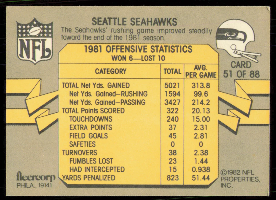 1982 Fleer Teams in Action Seattle Seahawks Team #51 - Image 2 of 2