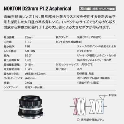 Nokton D23mm F1.2 aspherical Nikon Z mount (APS-C) from Japan | eBay