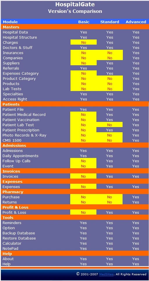 Hospital Managment software - HospitalGateGate - Image 3 of 4
