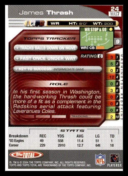 2004 Topps Total #24 James Thrash Silver - Image 2 of 2