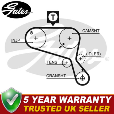 Gates Timing Cam Belt Fits Land Rover Defender Discovery 2.5 TD 2.5 TDi ETC8550