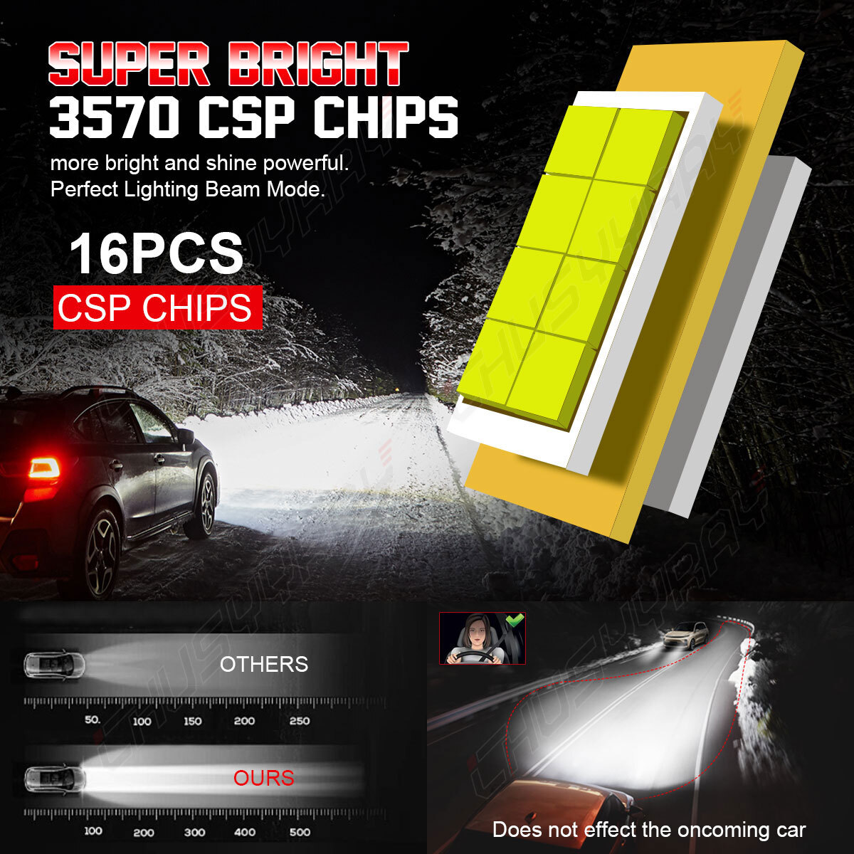 H11b Led Headlight H11 LED Headlight Bulbs – Super Bright 12000K White, 33000LM, High/Low Beam, 55W H11 5000k Led - Foto 12