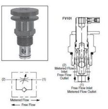 STERLING FV101S CARTRIDGE CHECK FLOW REGULATION VALVE
