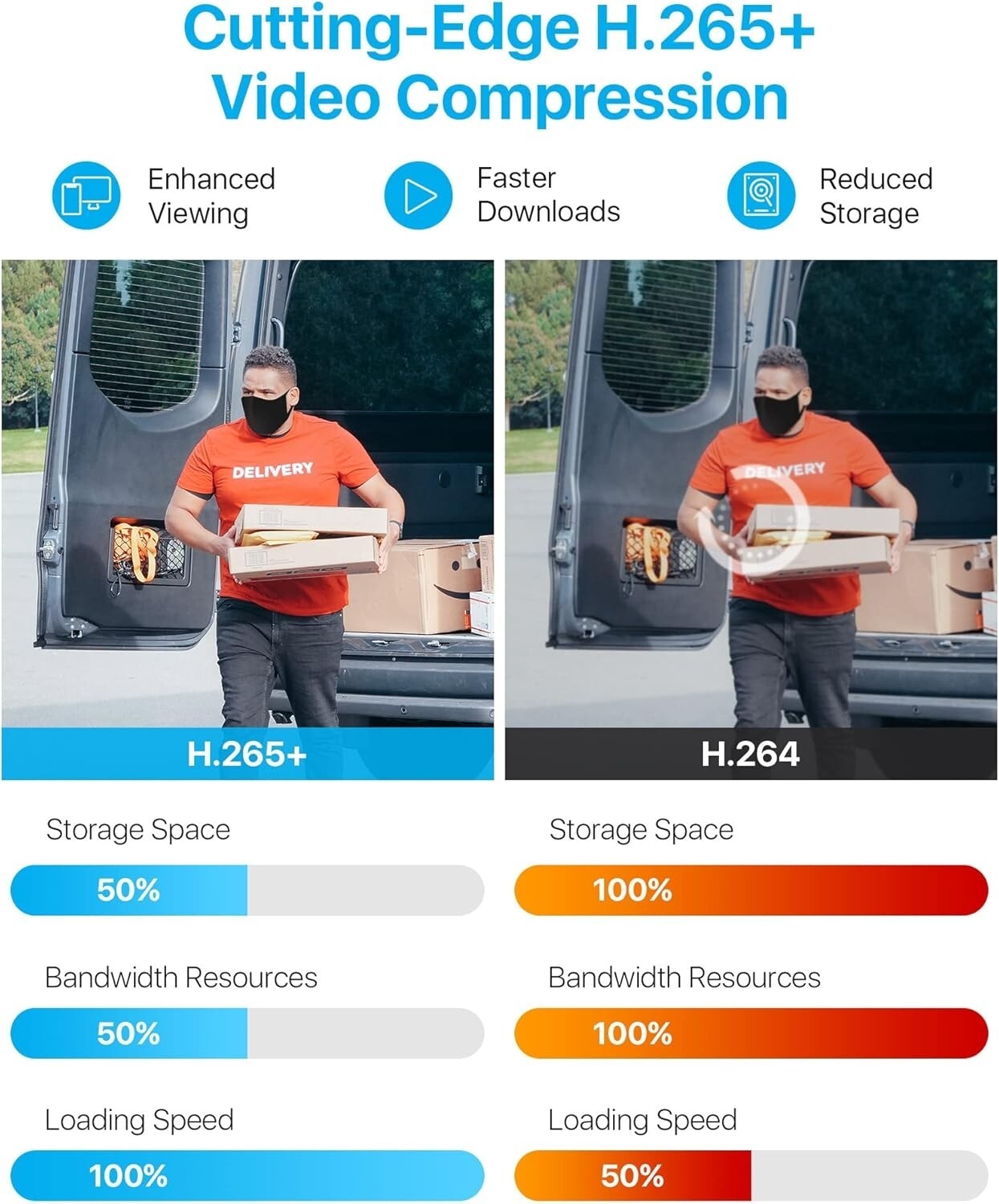 4 Camara Para Casa De Seguridad Profesional Vision Noche Detección Movimiento