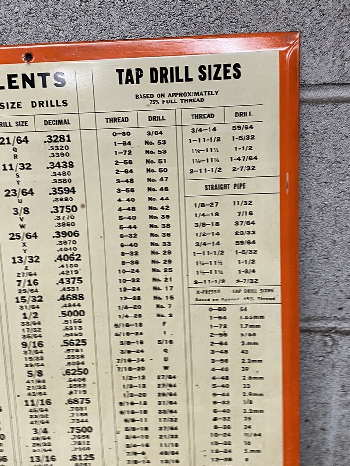 Vintage Besly Metal Decimal Equivalent Tap Drill WALL CHART Daniels