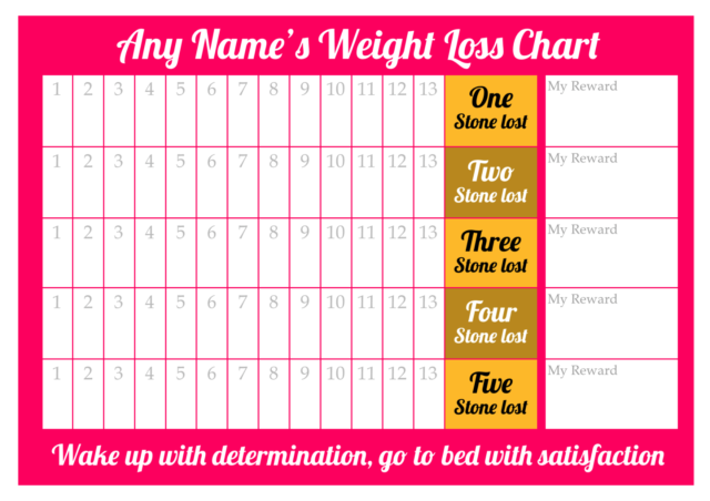 Weekly Weight Loss Chart