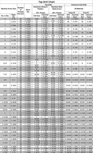 12-24 UNC Spiralnut Gewindebohrer unten GH3 Limit 2 Flöte HSS unbeschichtet Gewinde #12-24 - Bild 2 von 7